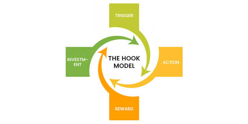 Hook Model
