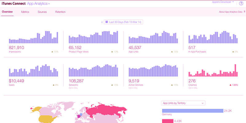 App Analytics Data