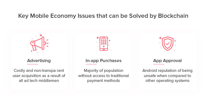 Major Mobile Economy Issues