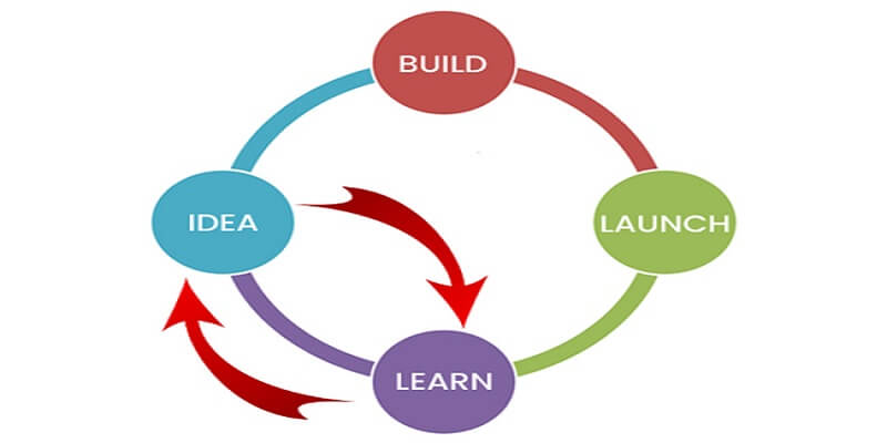 Idea behind Design Sprint