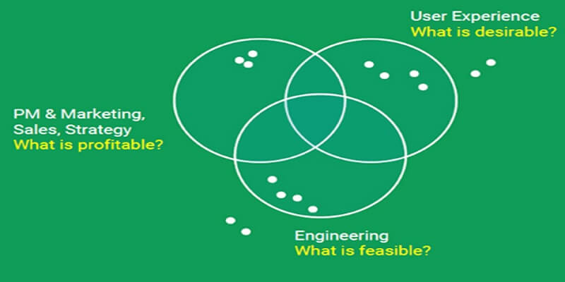 360-degree analysis of possible solutions