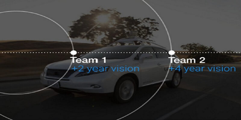 Product Vision Process