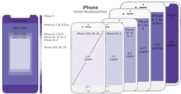 app design for iphone x
