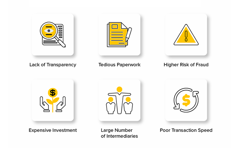 Challenges faced by real estate industry