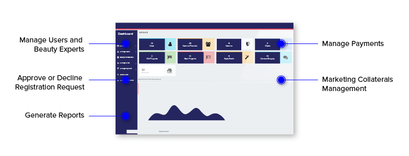 admin side on demand features