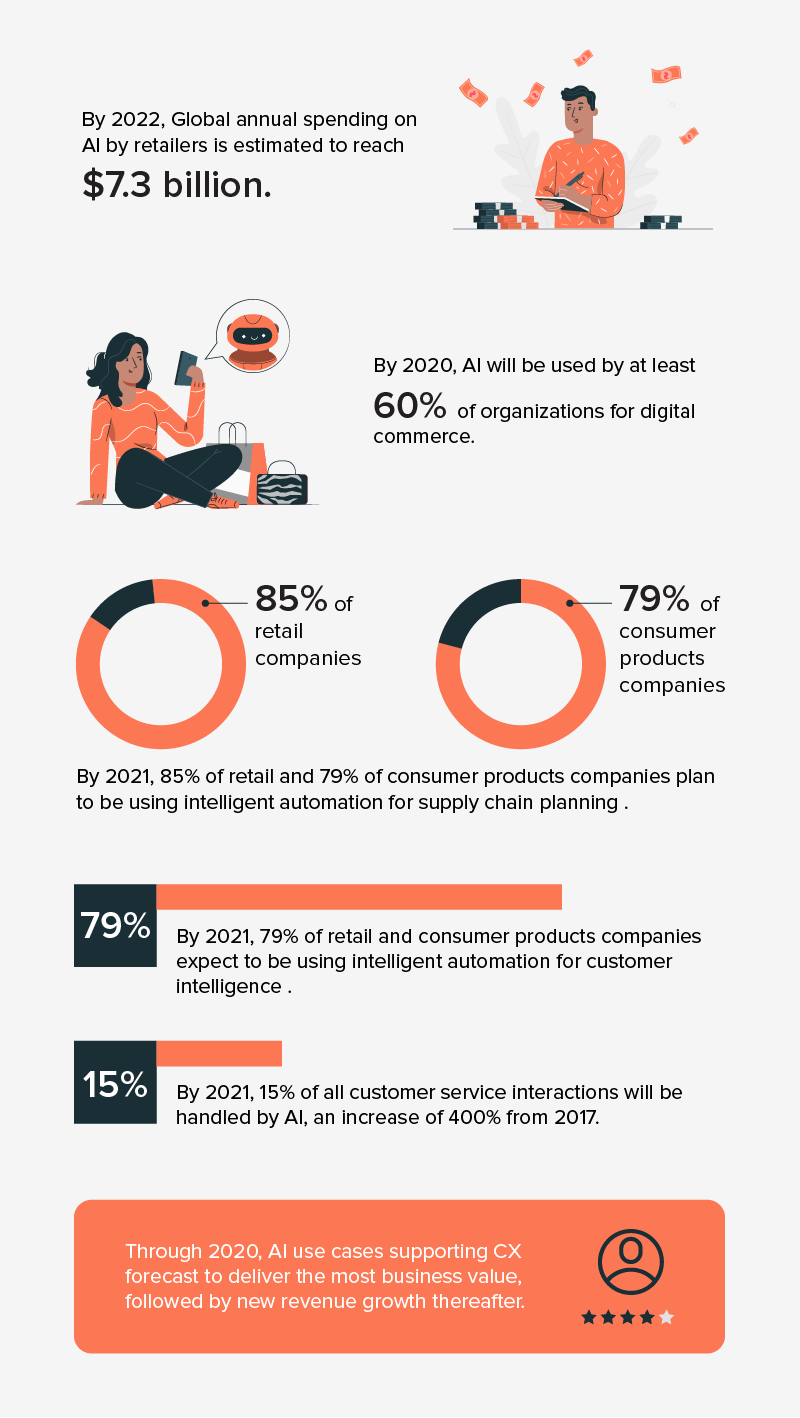 AI-in-retail