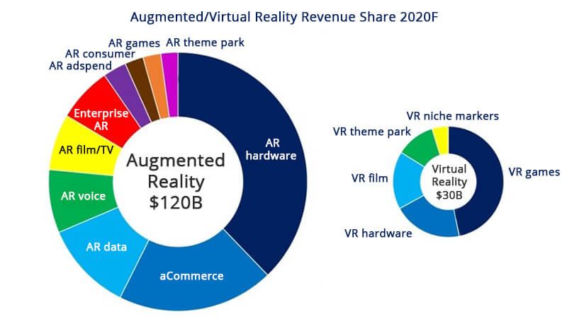 AR and VR