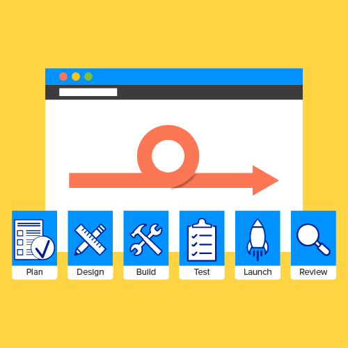 Agile Scrum Methodology in Mobile App Development