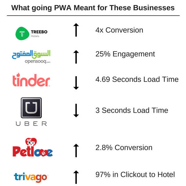 Benefits-that-Progressive-Web-App-bring-to-businesses