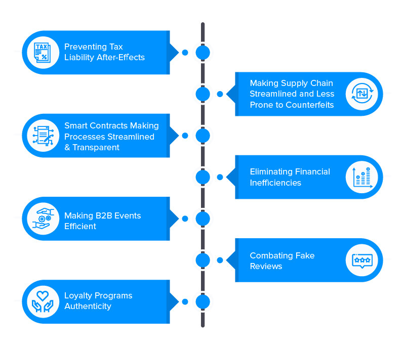 blockchain benfits in b2b ecommerce