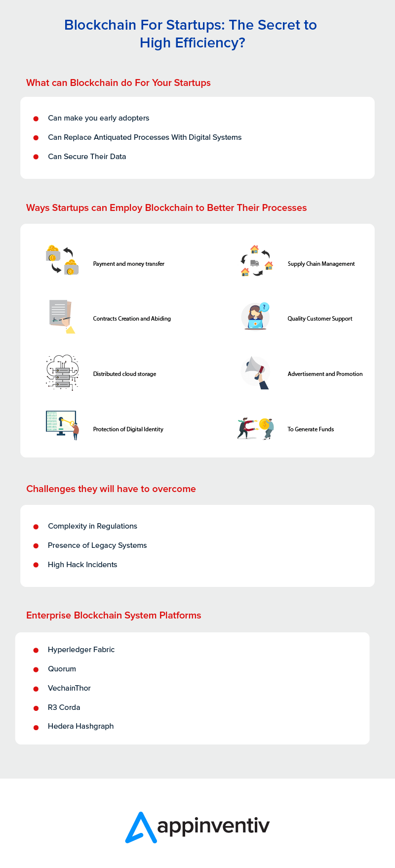 why to invest in Blockchain for bettering your startup efficiency
