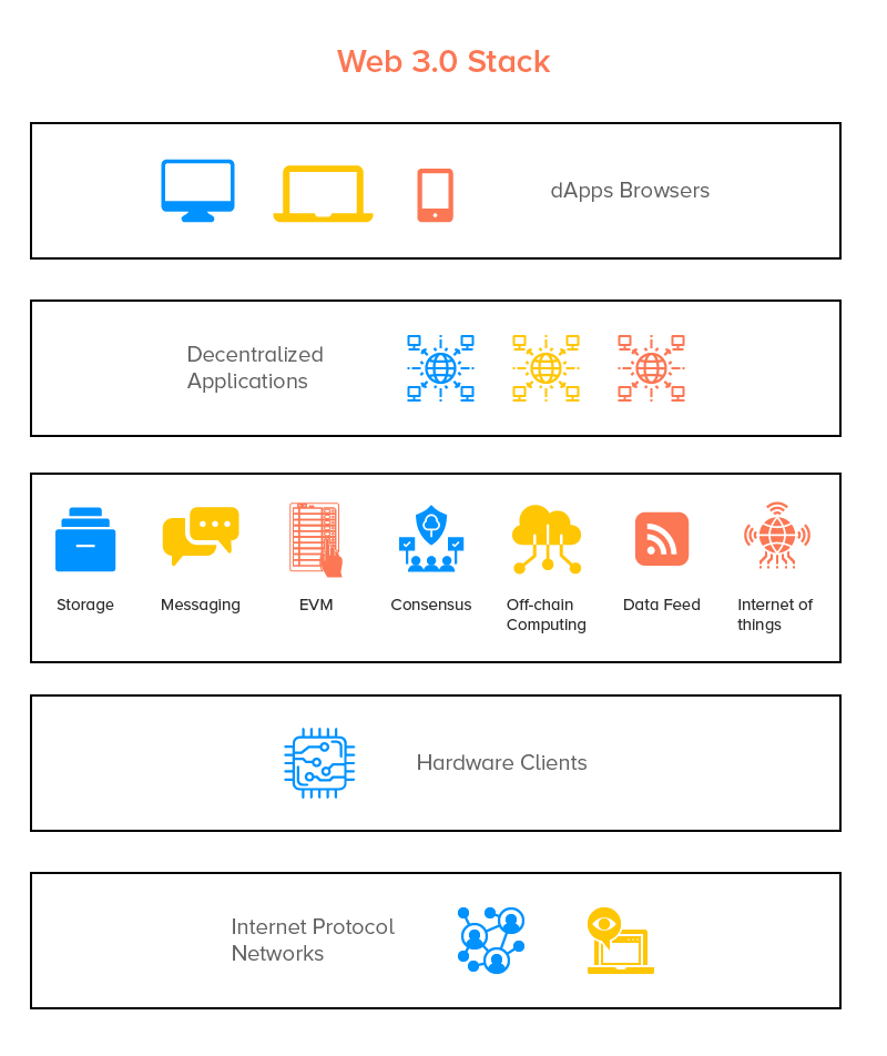 Blockchain-Stack-Web-3.0