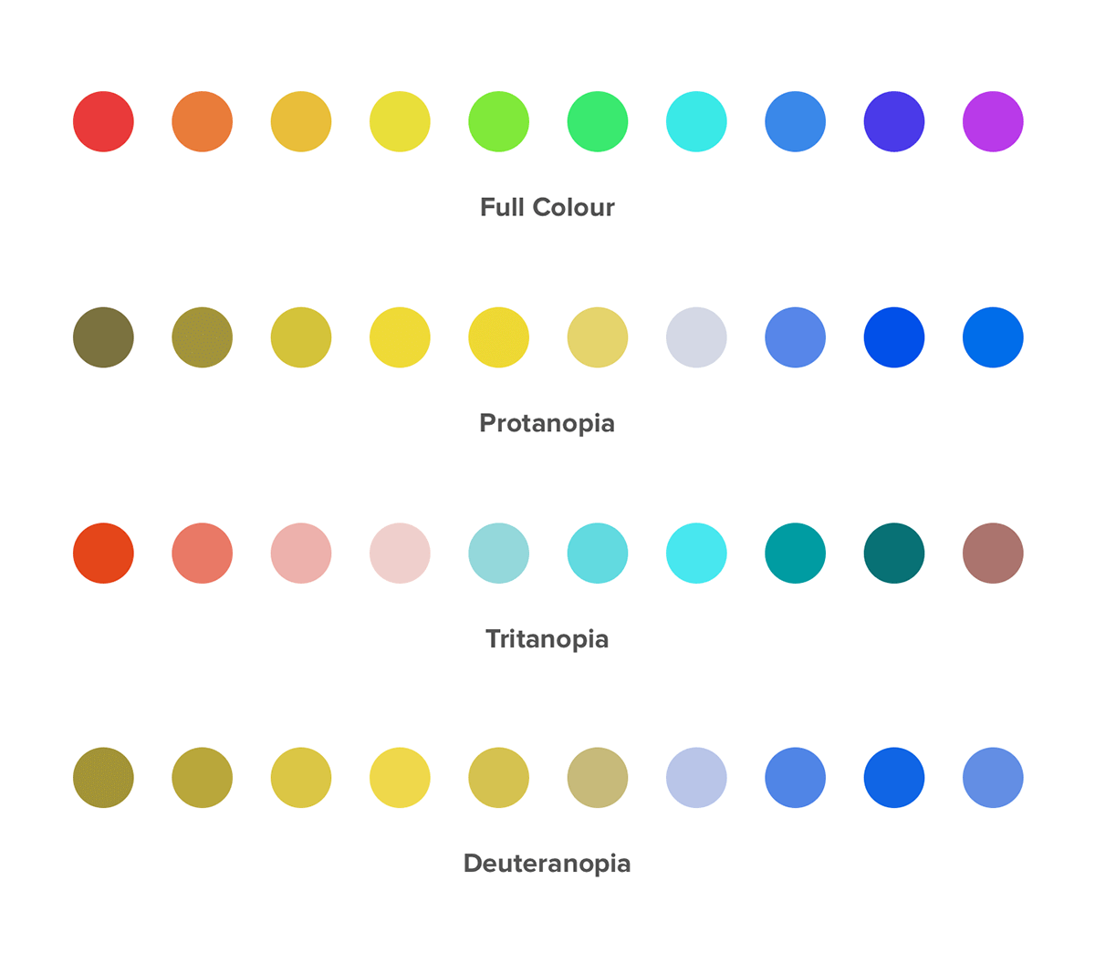Color blindness
