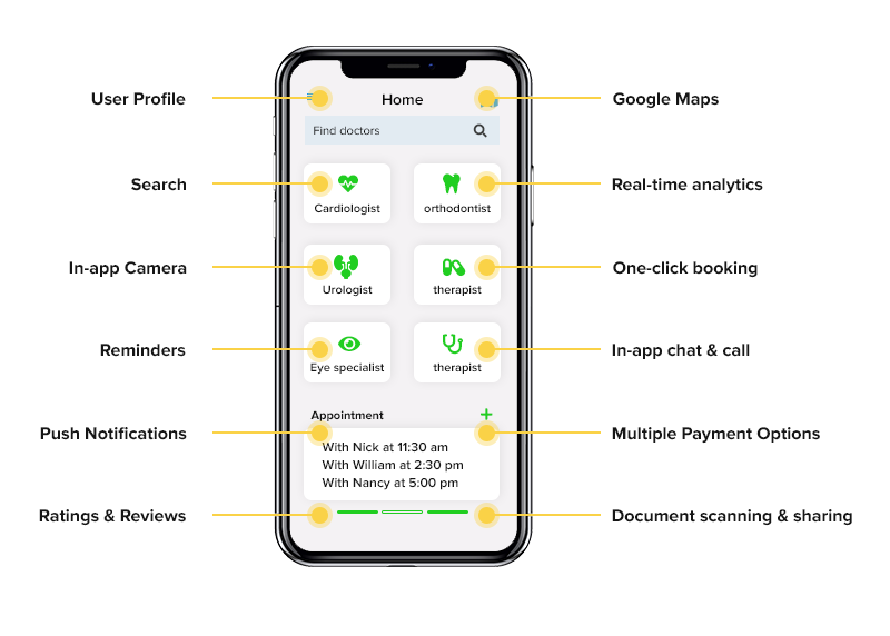 Doctor on-demand app features Doctor on-demand app features