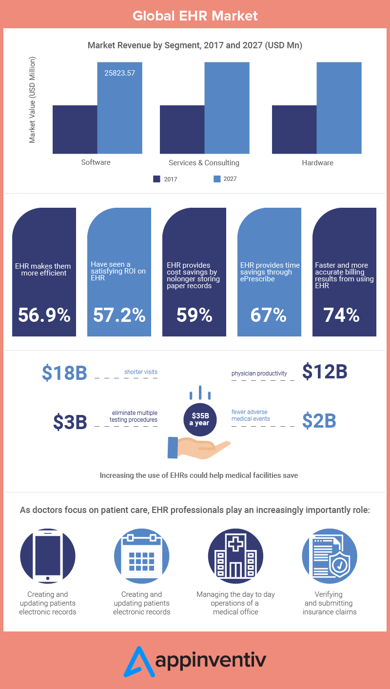EHR Optimization Guide to Make Your Healthcare Offering Efficient