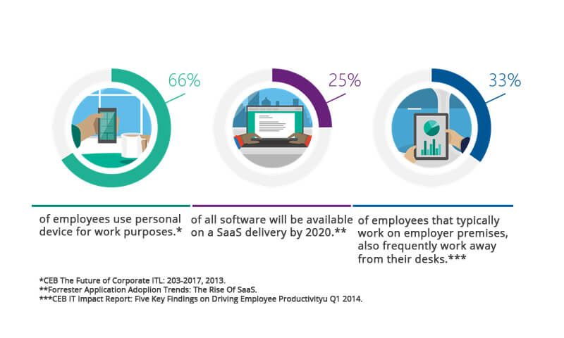 Enterprise Apps