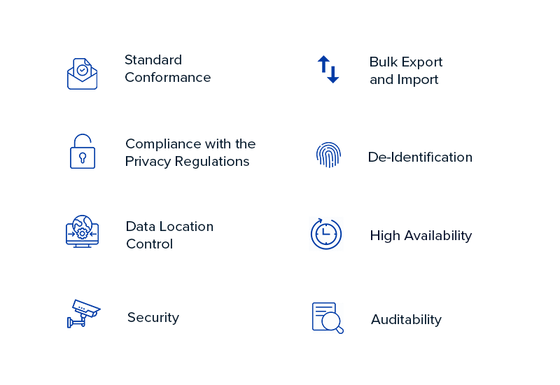 Feature of the Google Healthcare API Feature of the Google Healthcare API