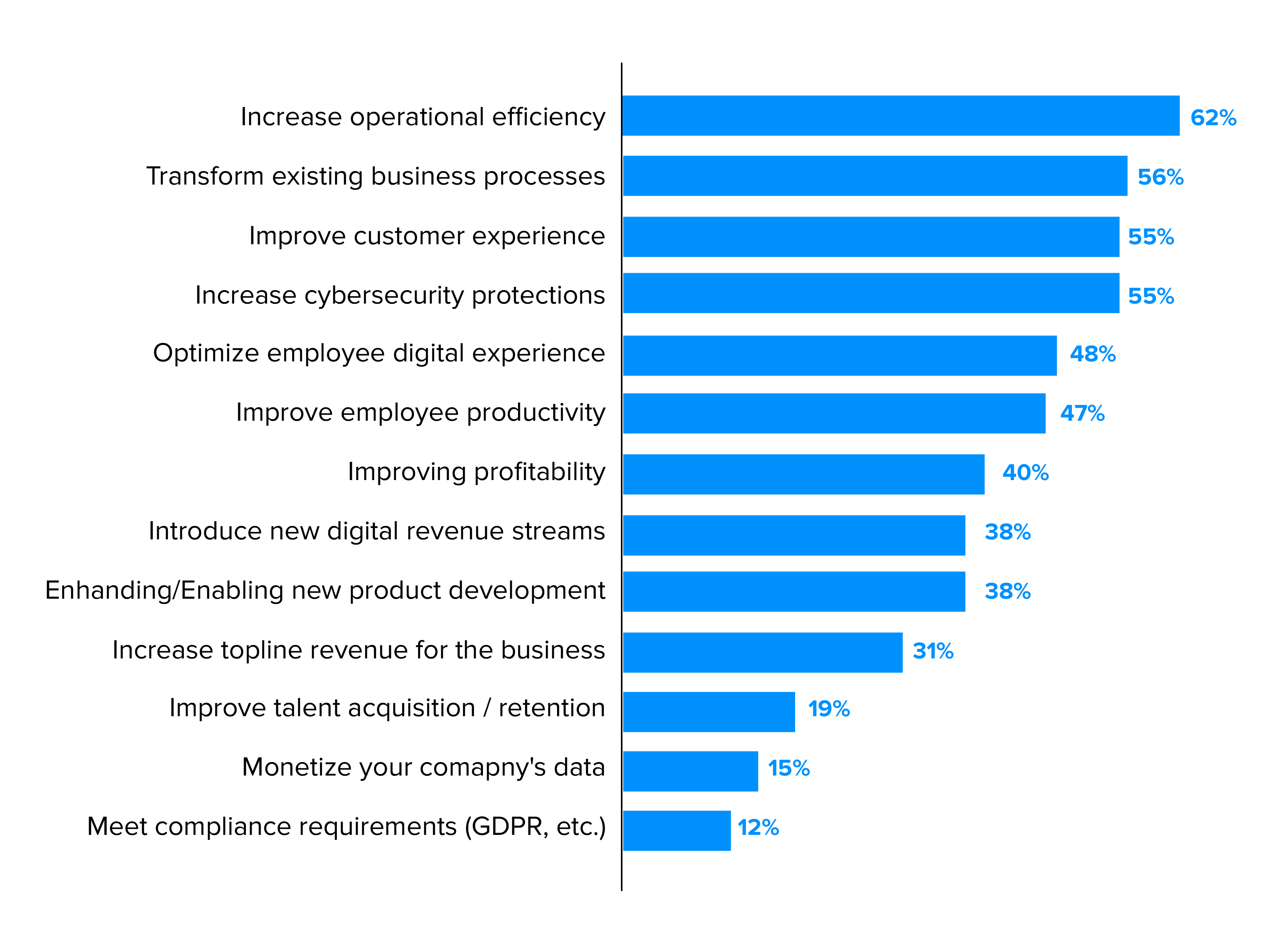 How Are Businesses Going To Function Post Covid-19 