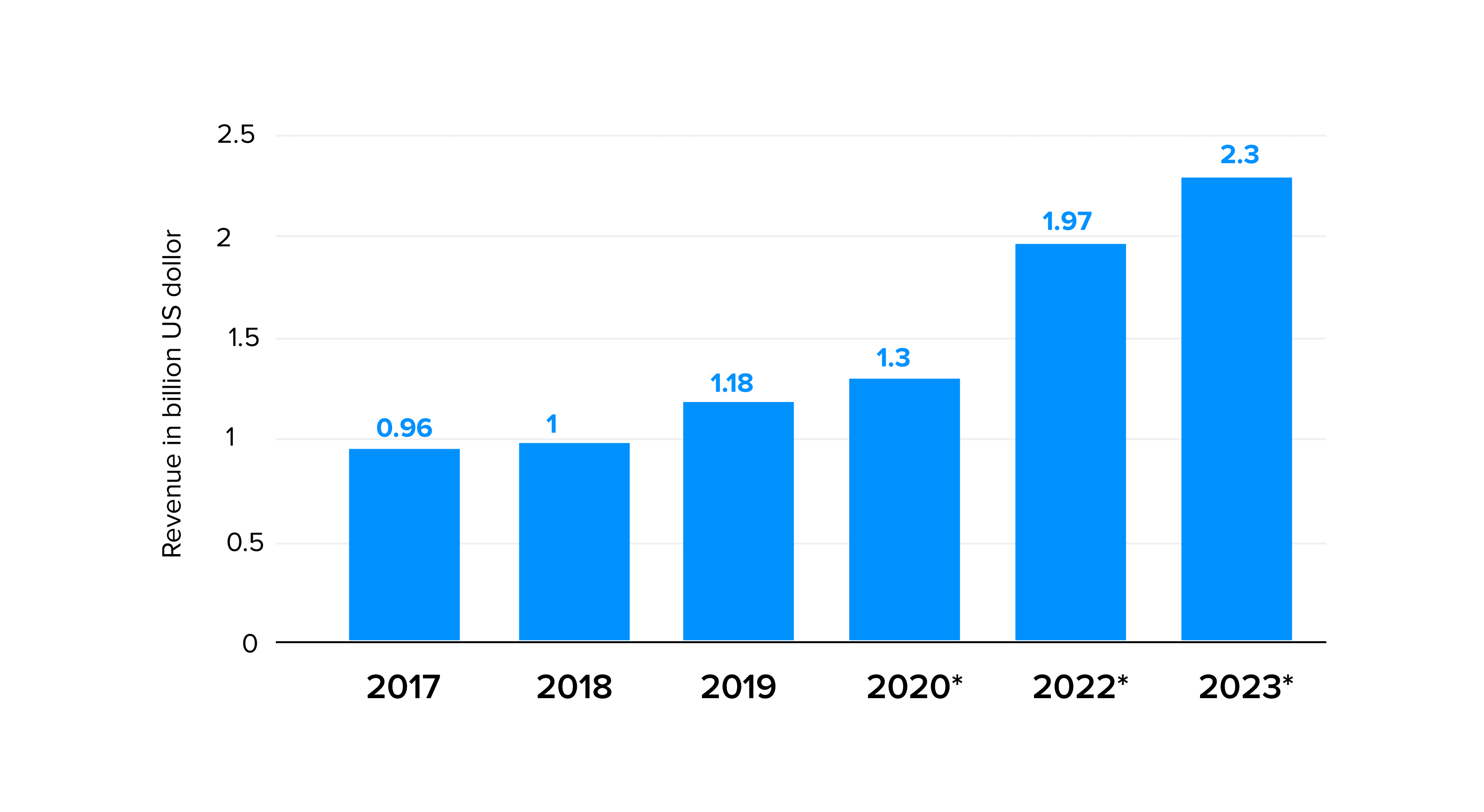 How can digital transformation reduce business cost stats 