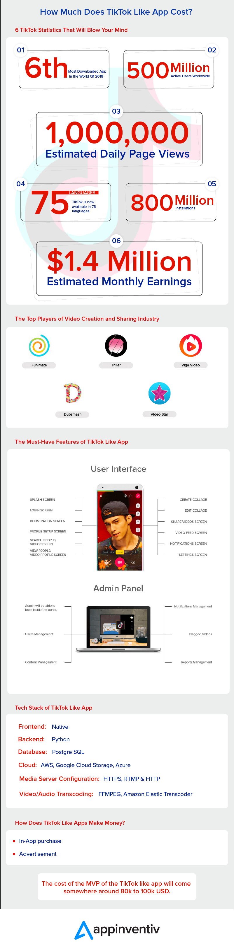 How Much Does it Cost to Create TikTok Like Mobile App
