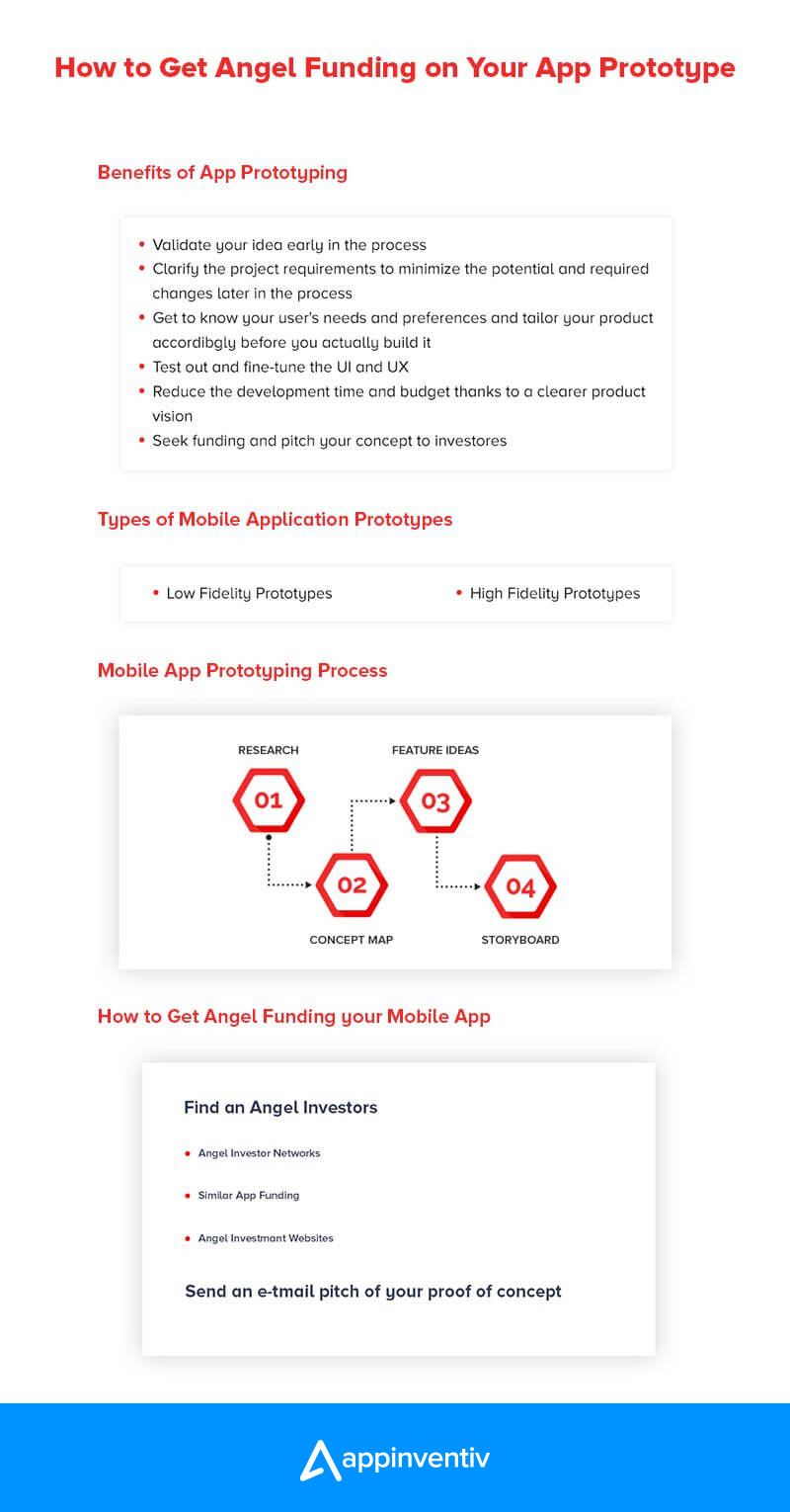 How to Get Angel Funding 