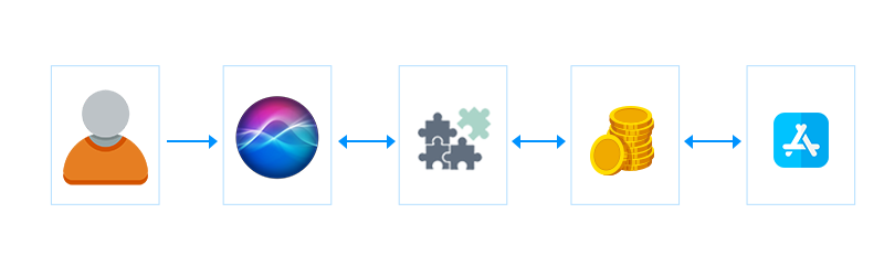 Integrate Siri in Your Apps