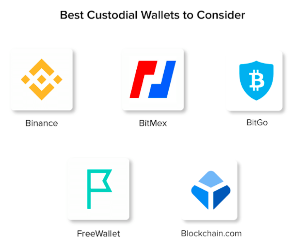 Best custodial wallets