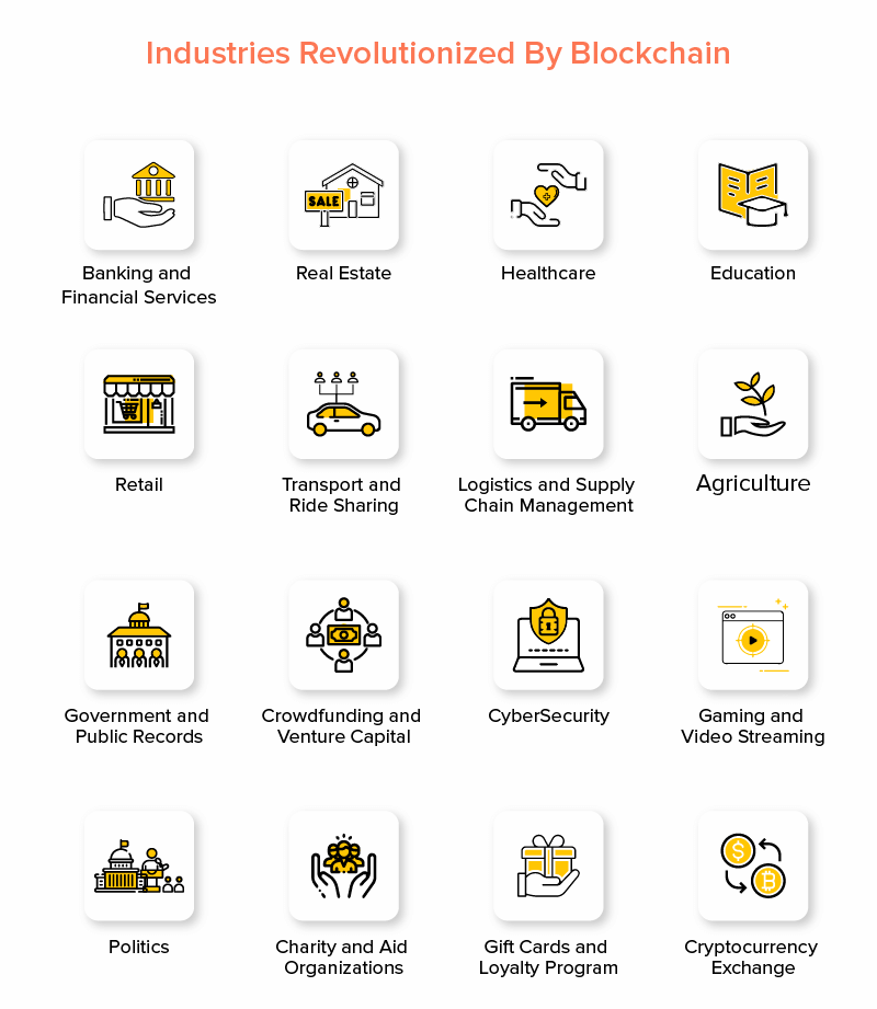 Industries-Revolutionized-By-Blockchain