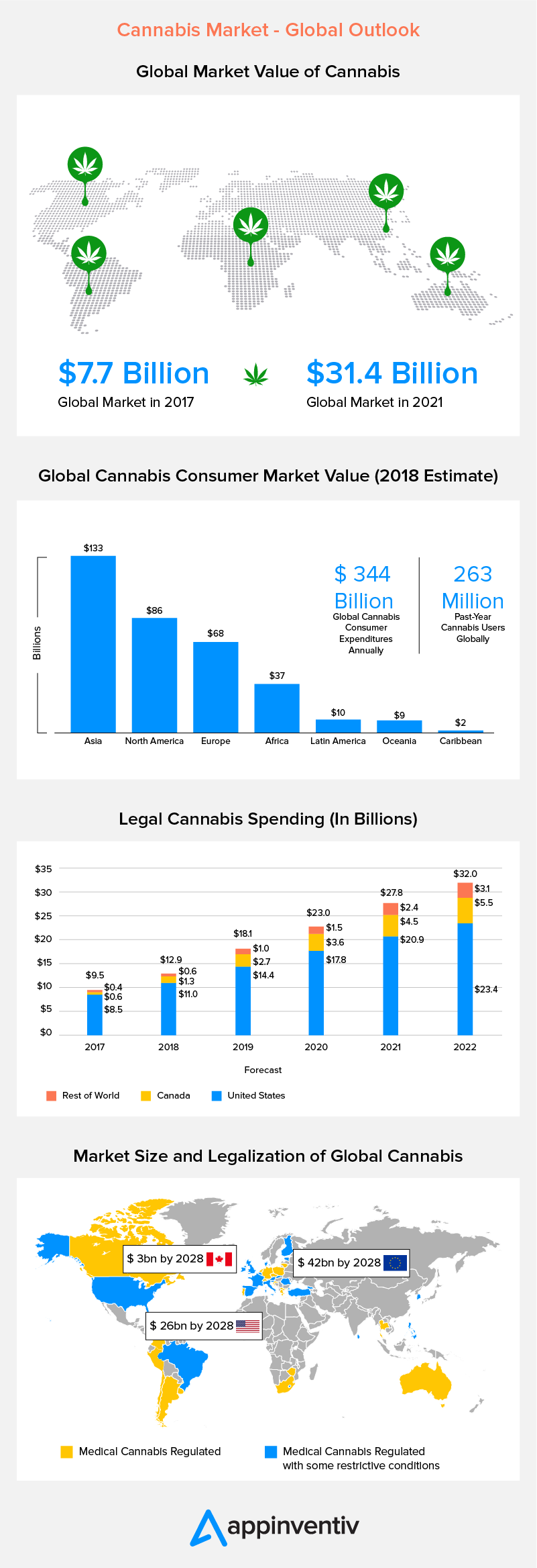 How to Start a Cannabis Delivery Business in USA
