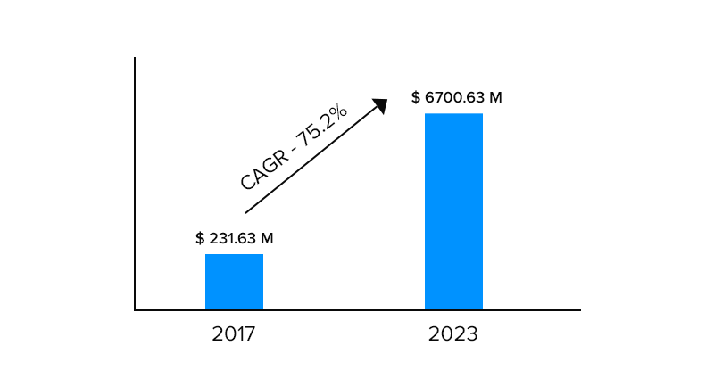 Future of Blockchain