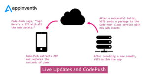 Live Updates and Code push