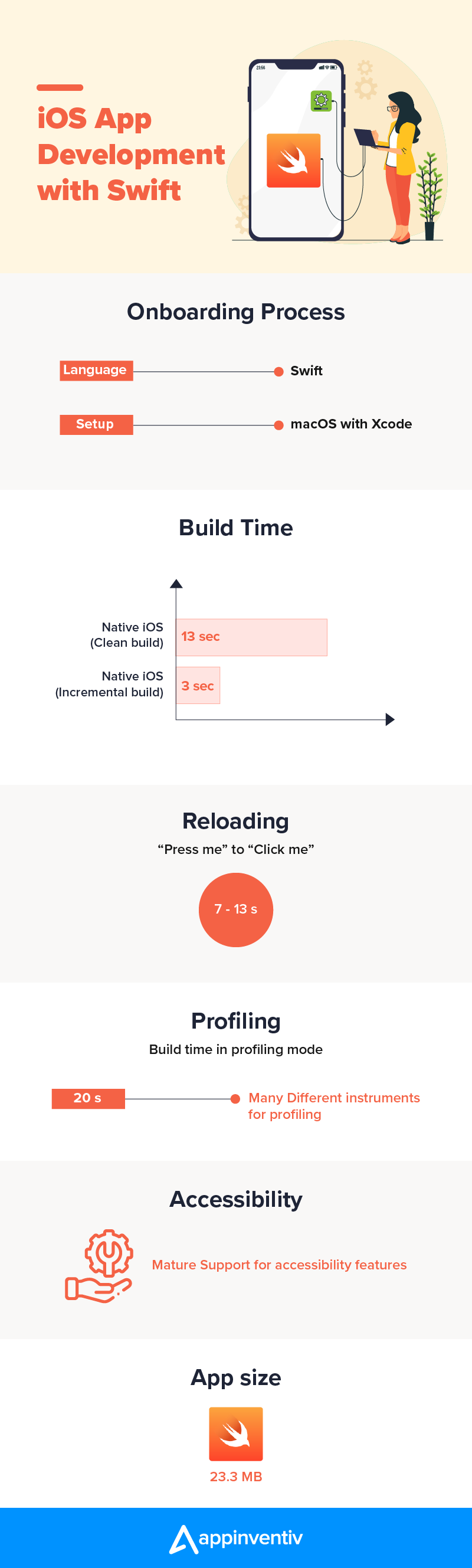 ios app development with swift