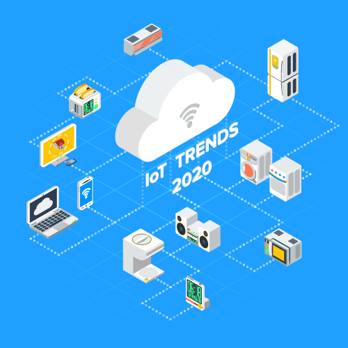 IoT trends 2021