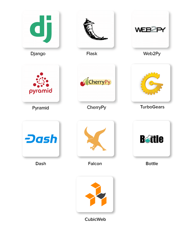 Popular Python Frameworks for App Development