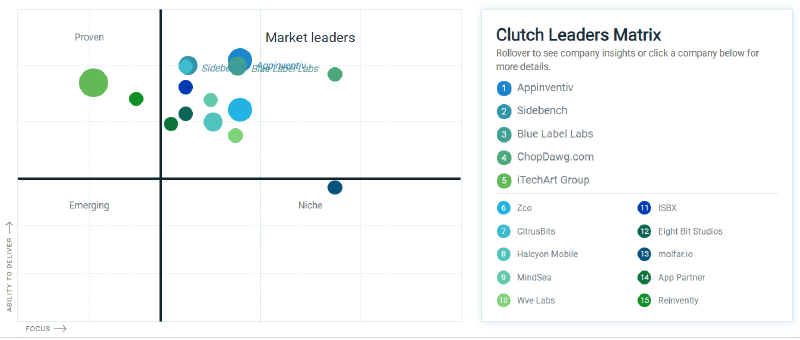 Market Leaders 