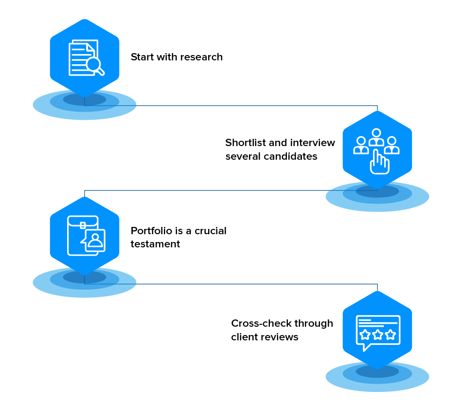 outsourcing approach