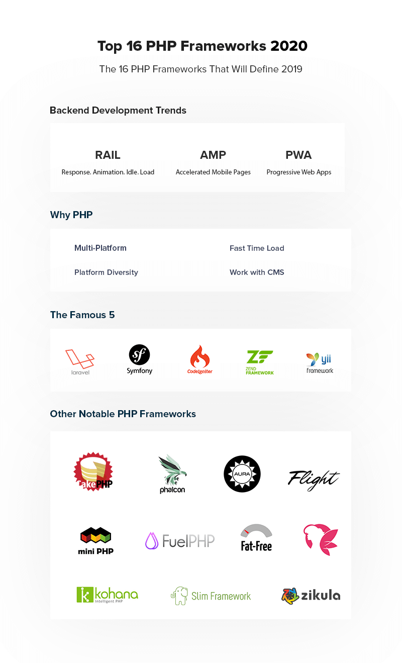 php frameworks
