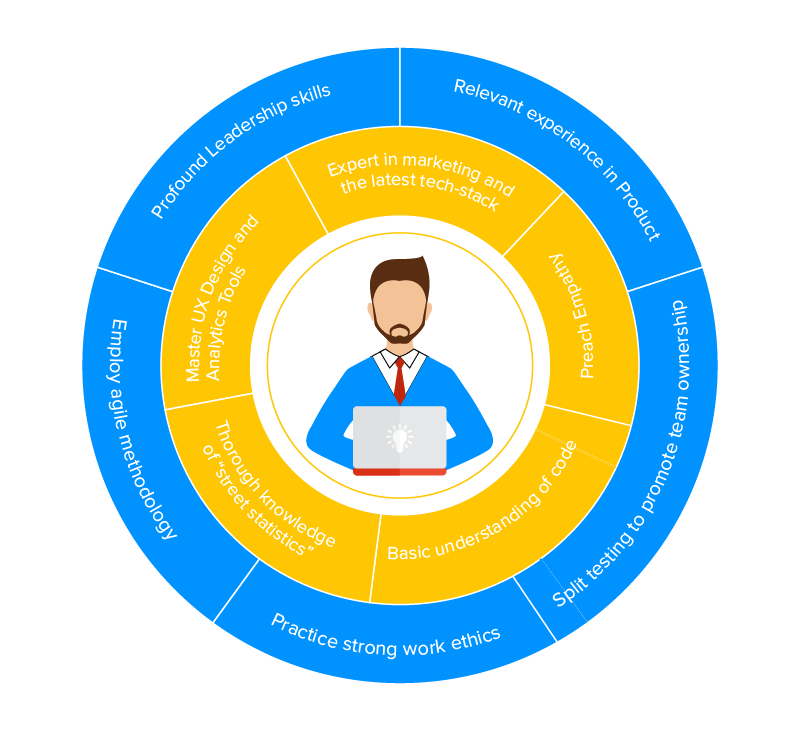 factors of marketing