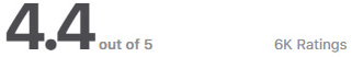 Dominos - App Rating