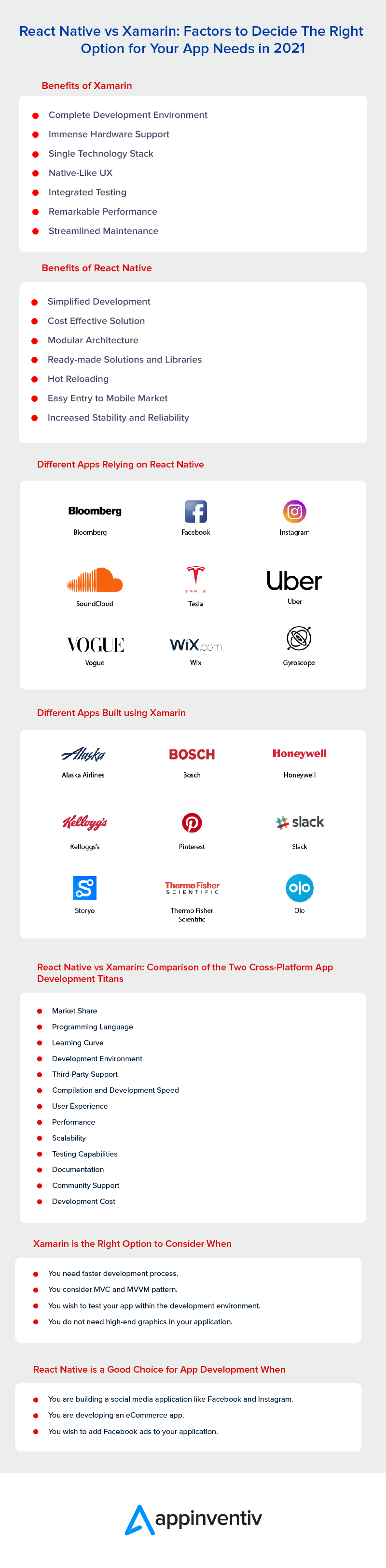 React Native vs Xamarin: What to Choose in 2021?