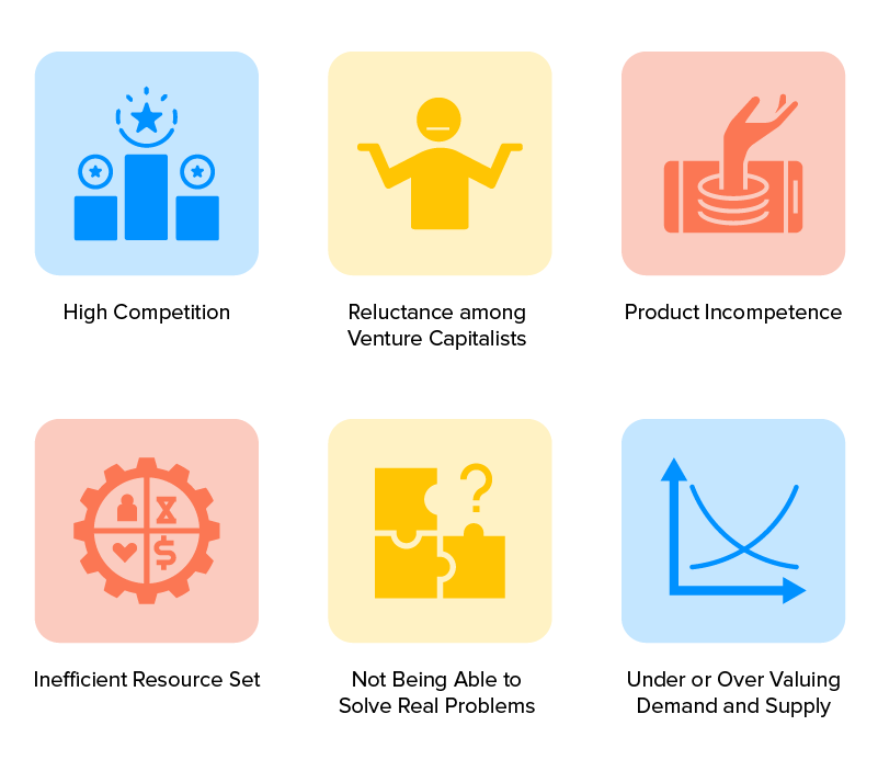 Reasons-Behind-On-demand-Business-Failure