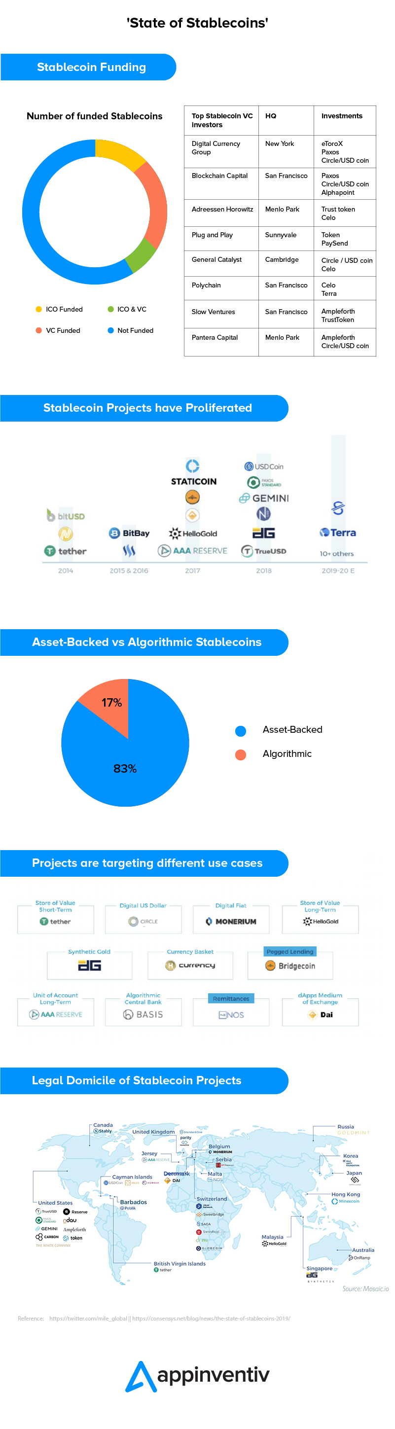 Stablecoins Infographic