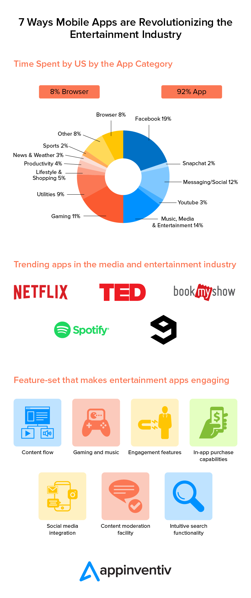 Mobile Apps Revolutionizing the Entertainment Sector Mobile Apps Revolutionizing the Entertainment Sector