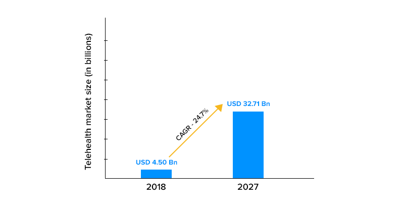 telehealth market stats telehealth market stats