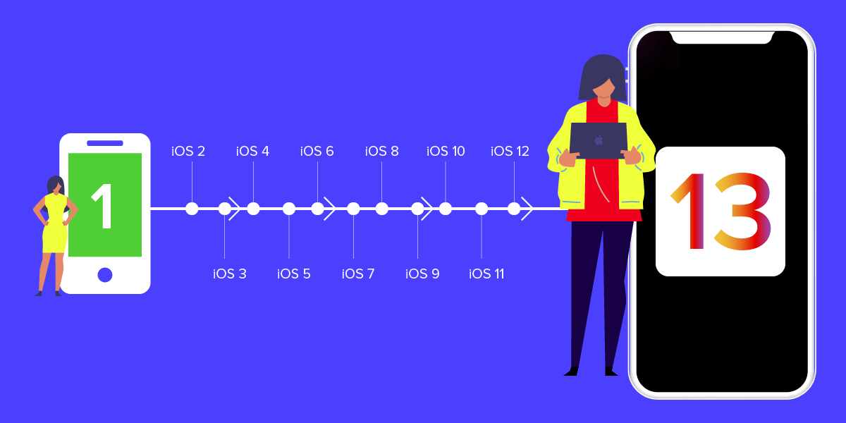 The Evolution of Apple iOS From iOS 1 to iOS 13