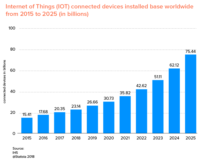 Top-12-IoT-Trends-That-Every-Entrepreneur-Must-Know-in-2020
