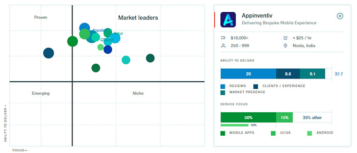 top android app developers