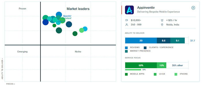 top iphone app developers