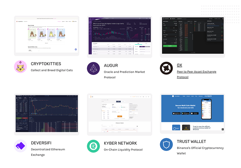 Websites Alchemy Supports