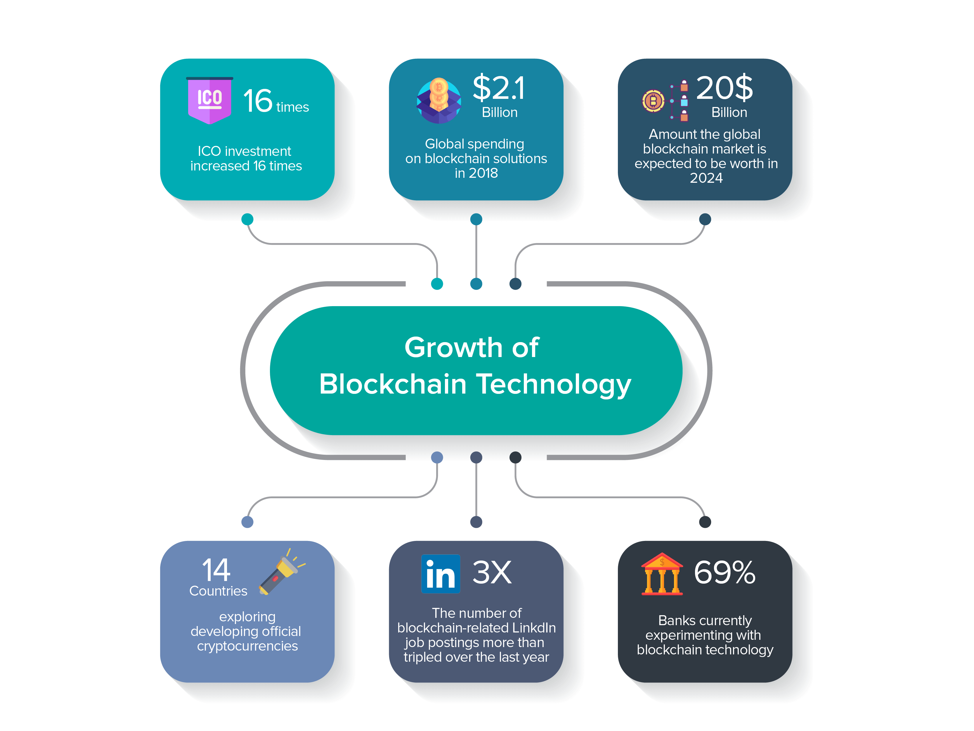 Wider Adoption and Growth